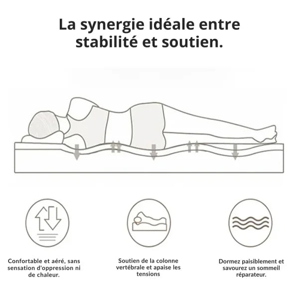 Surmatelas_a_memoire_de_forme