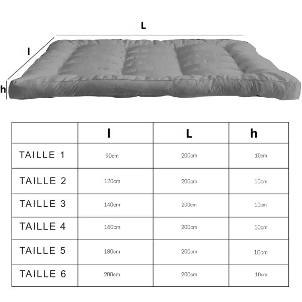Surmatelas confort
