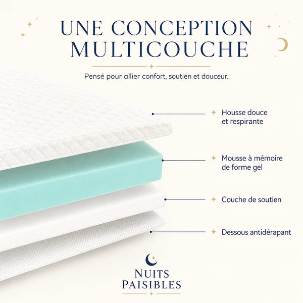 Une conception multicouche : housse douce et respirante, mousse à mémoire de forme gel, couche de soutien, dessous antidérapant