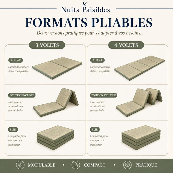 Infographie formats pliables : comparatif 3 volets et 4 volets, a plat, position inclinee, plie