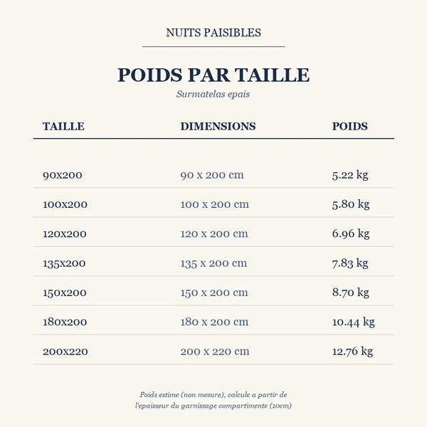 Guide des poids par taille - Surmatelas epais