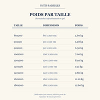 Guide des poids par taille - Surmatelas rafraichissant en gel