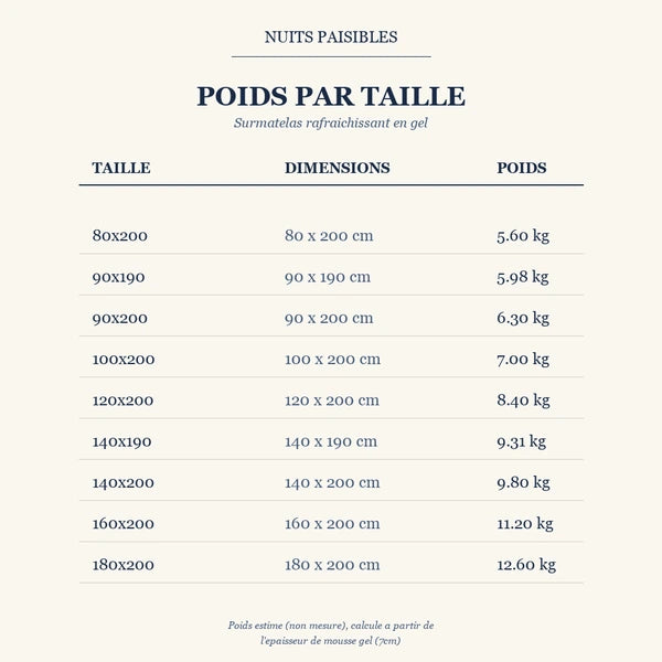 Guide des poids par taille - Surmatelas rafraichissant en gel