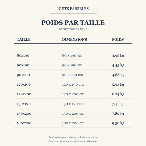 Guide des poids par taille - Surmatelas en laine