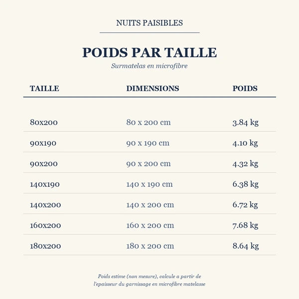 Guide des poids par taille - Surmatelas en microfibre