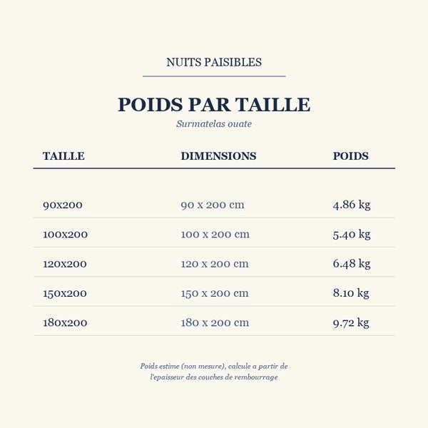 Guide des poids par taille - Surmatelas ouate