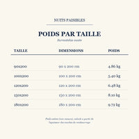 Guide des poids par taille - Surmatelas ouate