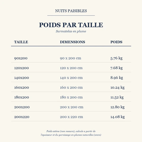 Guide des poids par taille - Surmatelas en plume
