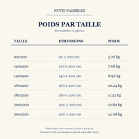 Guide des poids par taille - Surmatelas en plume