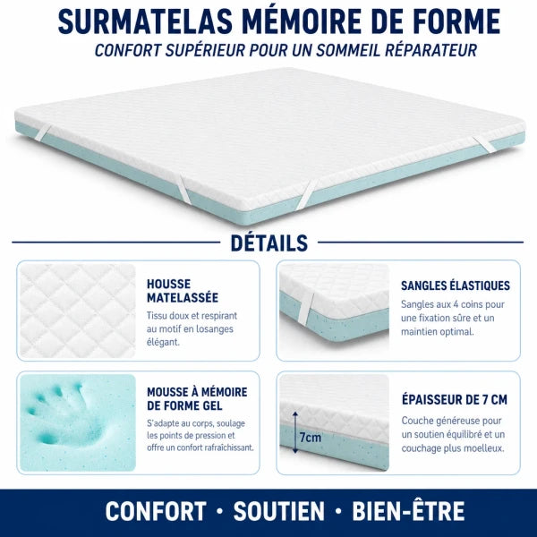 Infographie présentant les bénéfices d'un surmatelas à mémoire de forme : housse matelassée, sangles élastiques, mousse à mémoire de forme gel, épaisseur 7cm
