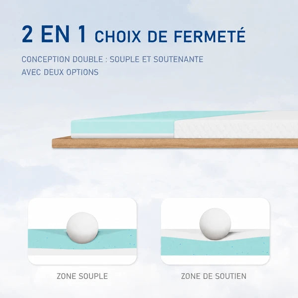 Coupe transversale montrant les deux zones de fermeté du surmatelas : zone souple et zone de soutien