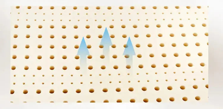 Surmatelas en latex naturel