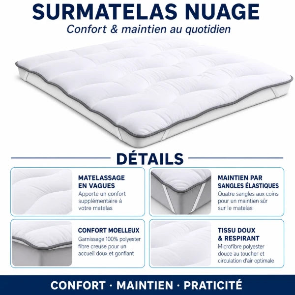 Infographie Surmatelas Nuage : matelassage en vagues, maintien par sangles élastiques, garnissage polyester, tissu microfibre