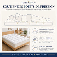 Infographie soutien des points de pression : repartition du poids, accueil moelleux, maintien equilibre