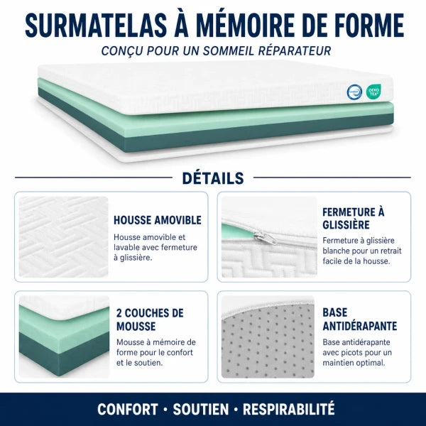 Infographie surmatelas à mémoire de forme : housse amovible, fermeture à glissière, deux couches de mousse, base antidérapante