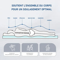 Schéma illustrant le soutien du corps allongé sur le surmatelas : tête, nuque, épaules, bas du dos, hanches, jambes