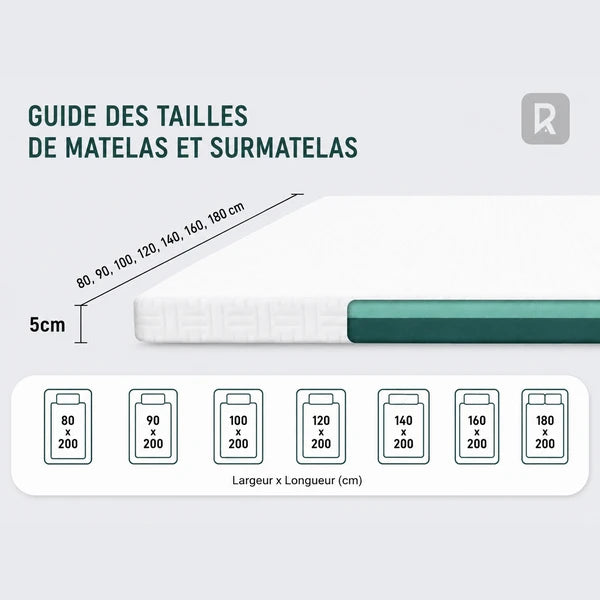 Surmatelas ferme - guide des tailles de matelas et surmatelas