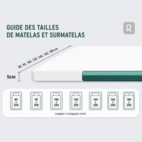 Surmatelas ferme - guide des tailles de matelas et surmatelas