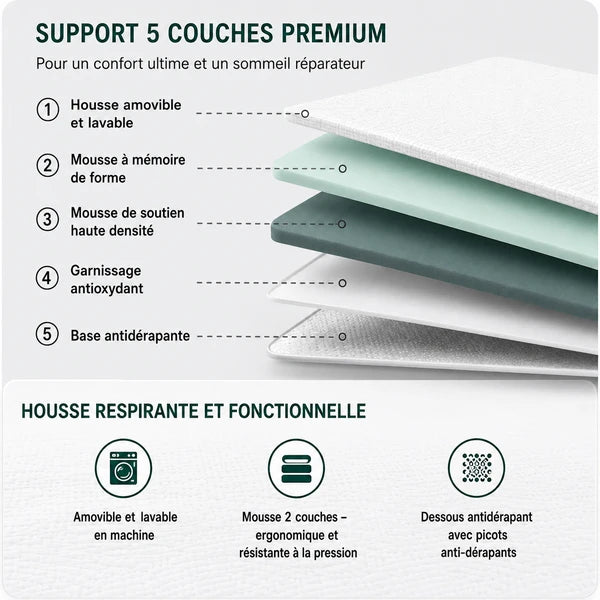Surmatelas ferme - support 5 couches premium