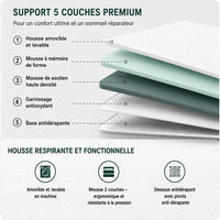 Surmatelas ferme - support 5 couches premium