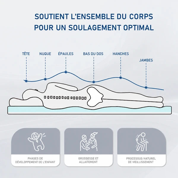 Détails macro du surmatelas : mousse à mémoire de forme, mousse à gel infusé, trous d'aération